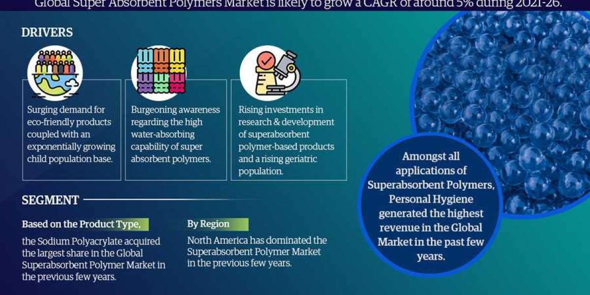 Super Absorbent Polymer Market Trend, Size, Share, Trends, Growth, Report and Forecast 2021-2026