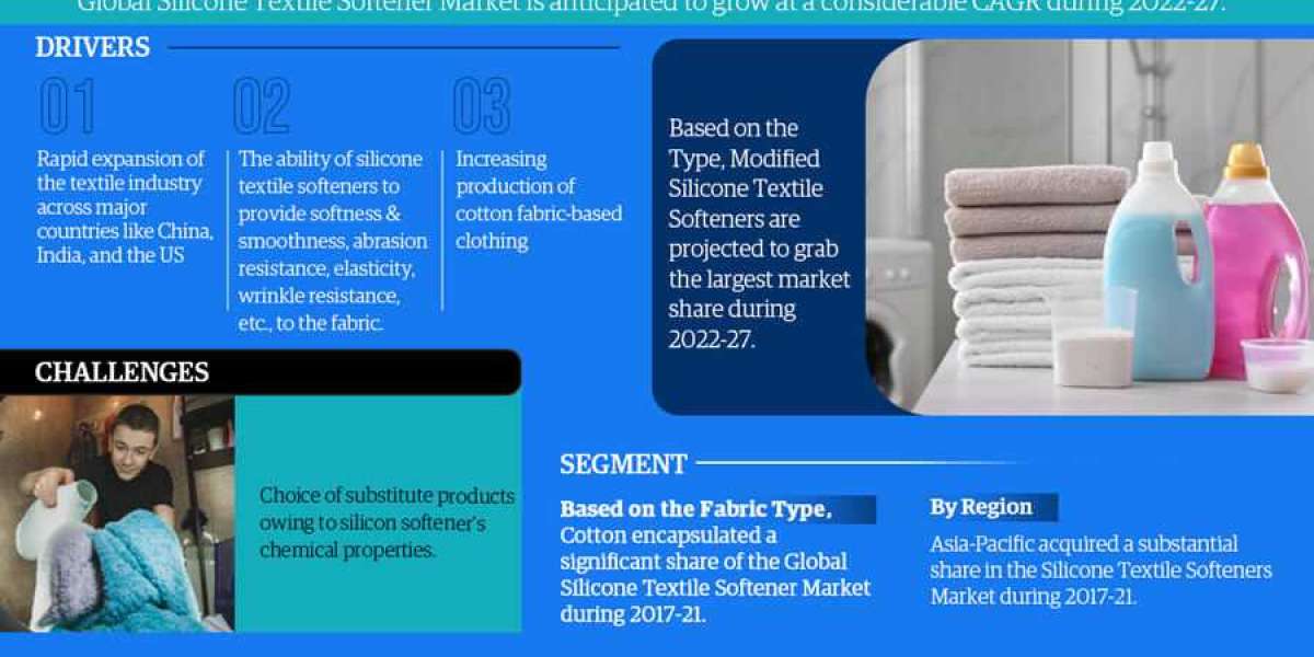 Latest Silicone Textile Softener Market Research By Size, Share, Growth Trends, Top Segment and Leading Companies