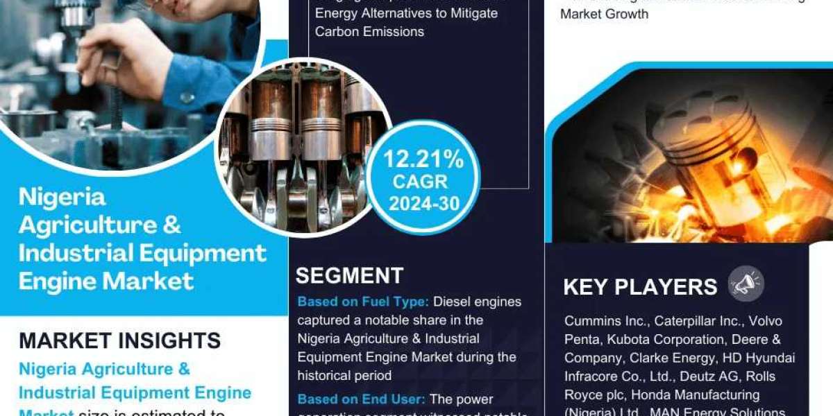 Nigeria Agriculture & Industrial Equipment Engine Market Forecasts 12.21% CAGR Growth
