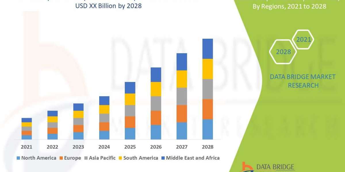 Topical Keratolytics Market Size, Share, Trends, Growth, Opportunities and Competitive Outlook