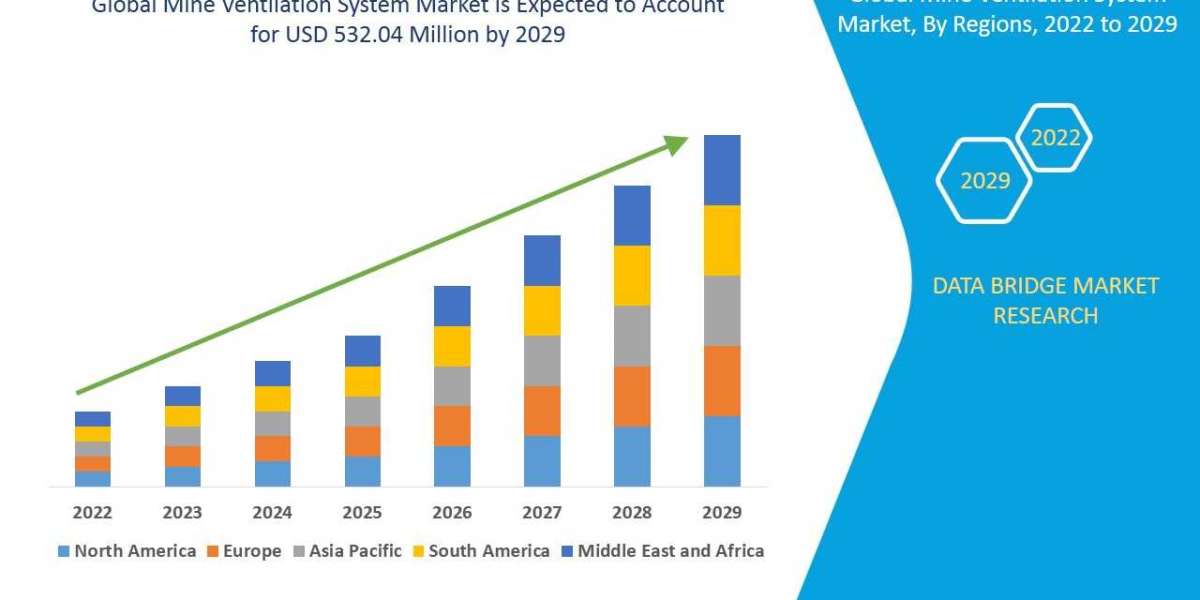 Mine Ventilation System Market Size, Share, Trends, Demand, Growth and Competitive Analysis