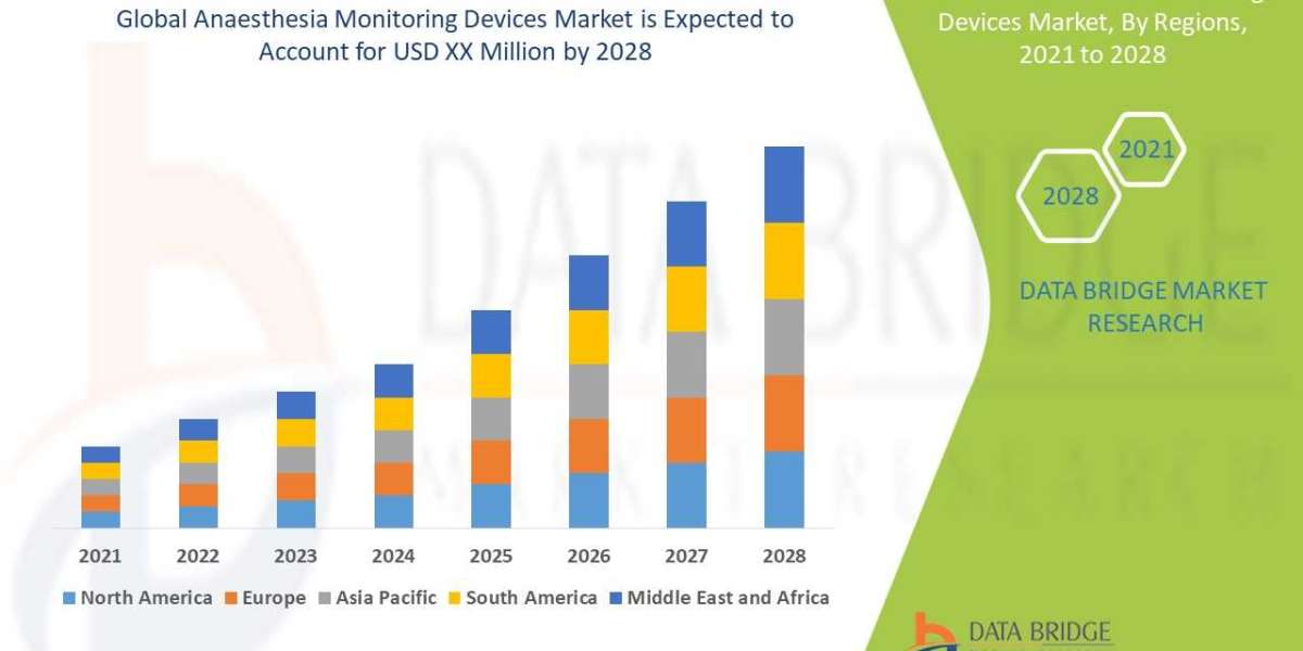 Anastomosis Device Market Size, Share, Trends, Growth, Opportunities and Competitive Outlook