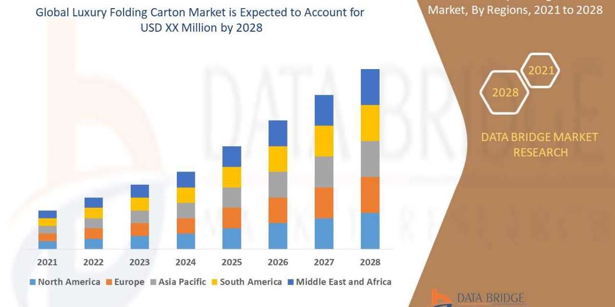 Luxury Folding Carton Market Size, Share, Trends, Growth, Opportunities and Competitive Outlook