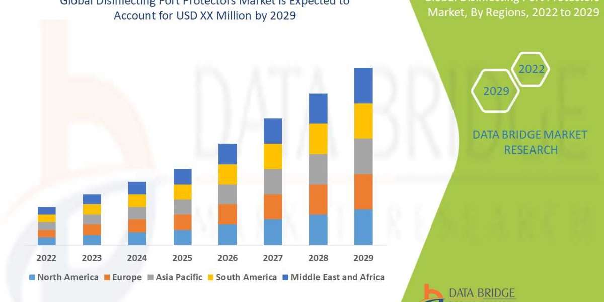 Disinfecting Port Protectors Market Size, Share, Trends, Growth, Opportunities and Competitive Outlook