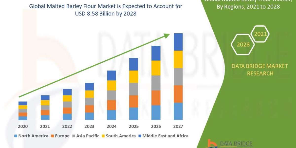 Malted Barley Flour Market Size, Share, Trends, Opportunities, Key Drivers and Growth Prospectus