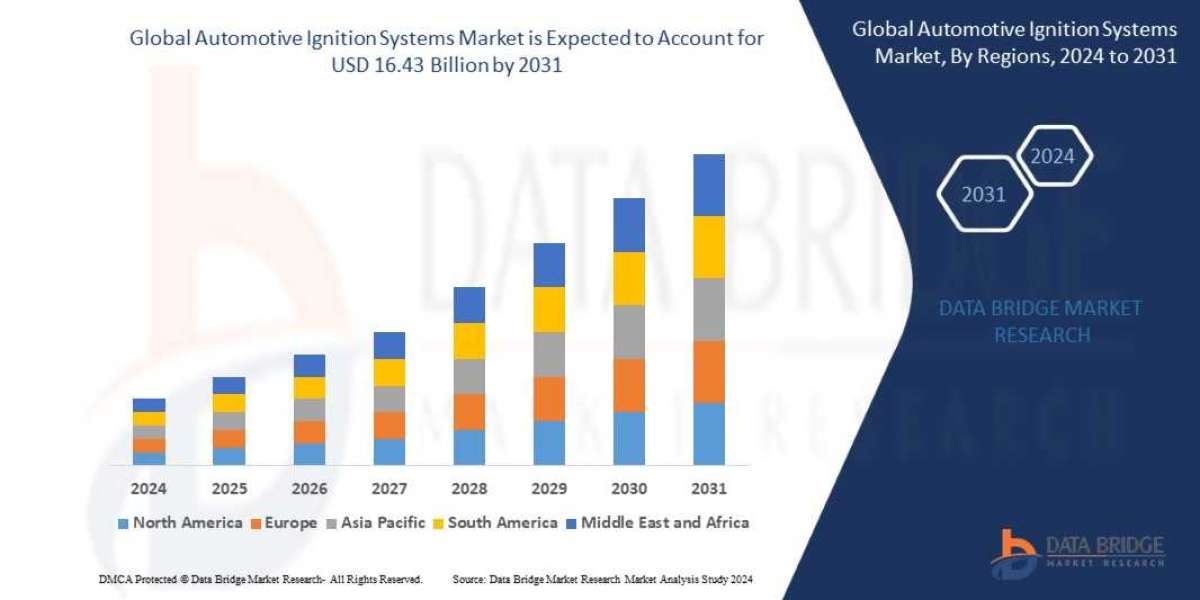 Automotive Ignition Systems  Market Size, Share, Trends, Key Drivers, Growth and Opportunity Analysis