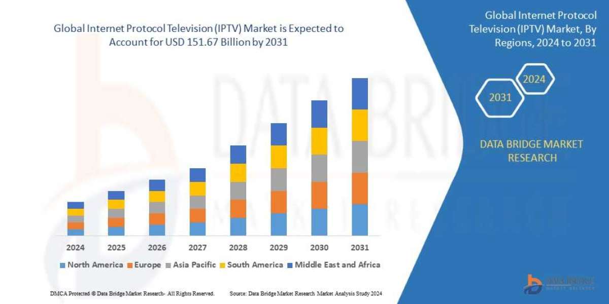 Internet Protocol Television (IPTV) Market Size, Share, Trends, Growth, Opportunities and Competitive Outlook