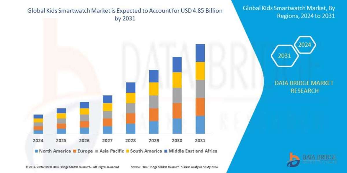 Kids Smartwatch Market Size, Share, Trends, Demand, Growth and Competitive Outlook