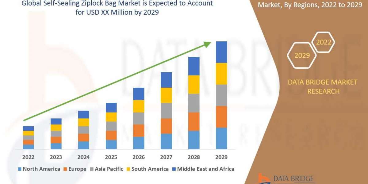 Self-Sealing Ziplock Bag Market Size, Share, Trends, Demand, Growth and Competitive Outlook