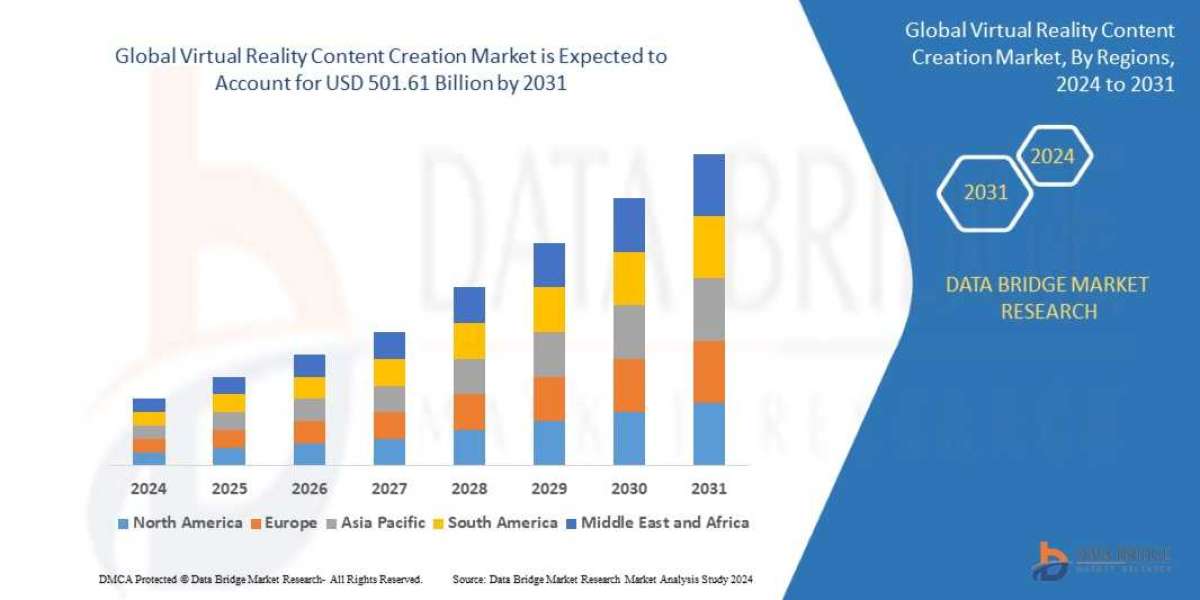 Virtual Reality Content Creation  Market Size, Share, Growth, Trends, Demand and Opportunity Analysis