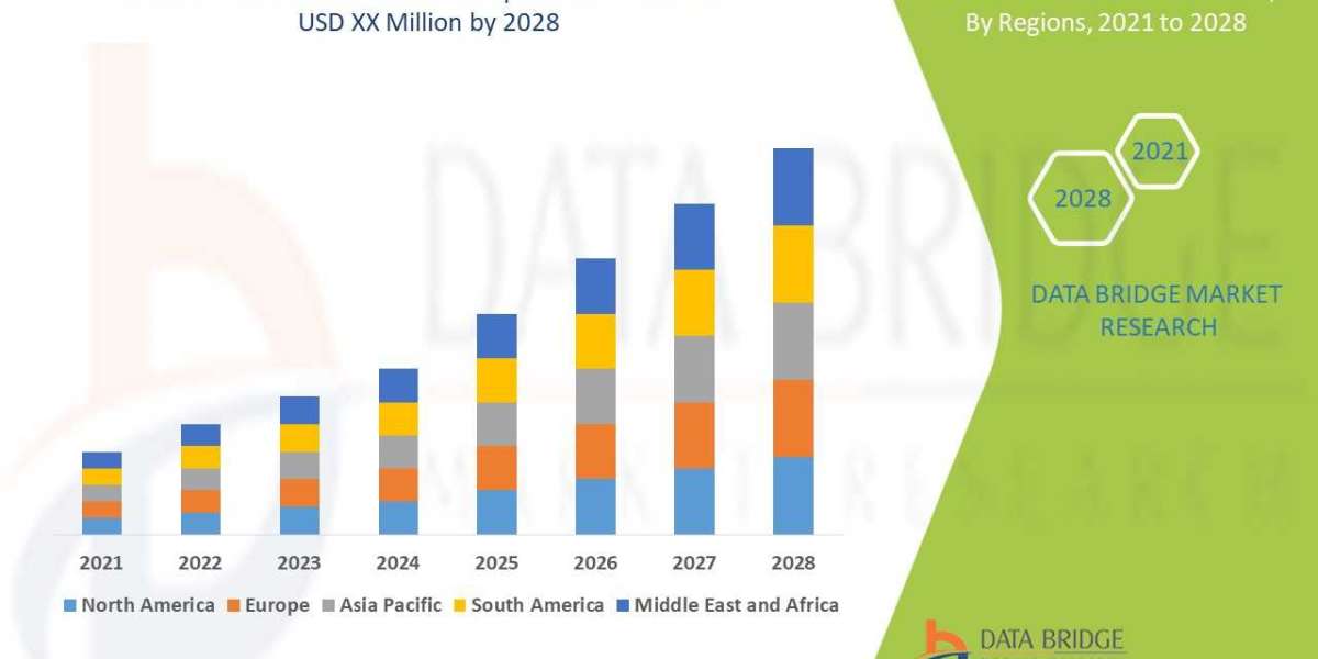 West Nile Virus Market Size, Share, Trends, Growth, Opportunities and Competitive Outlook