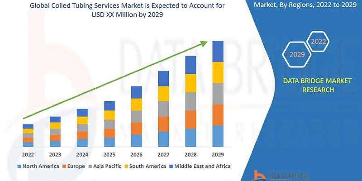 Coiled Tubing Services Market Size, Share, Trends, Growth, Opportunities and Competitive Outlook