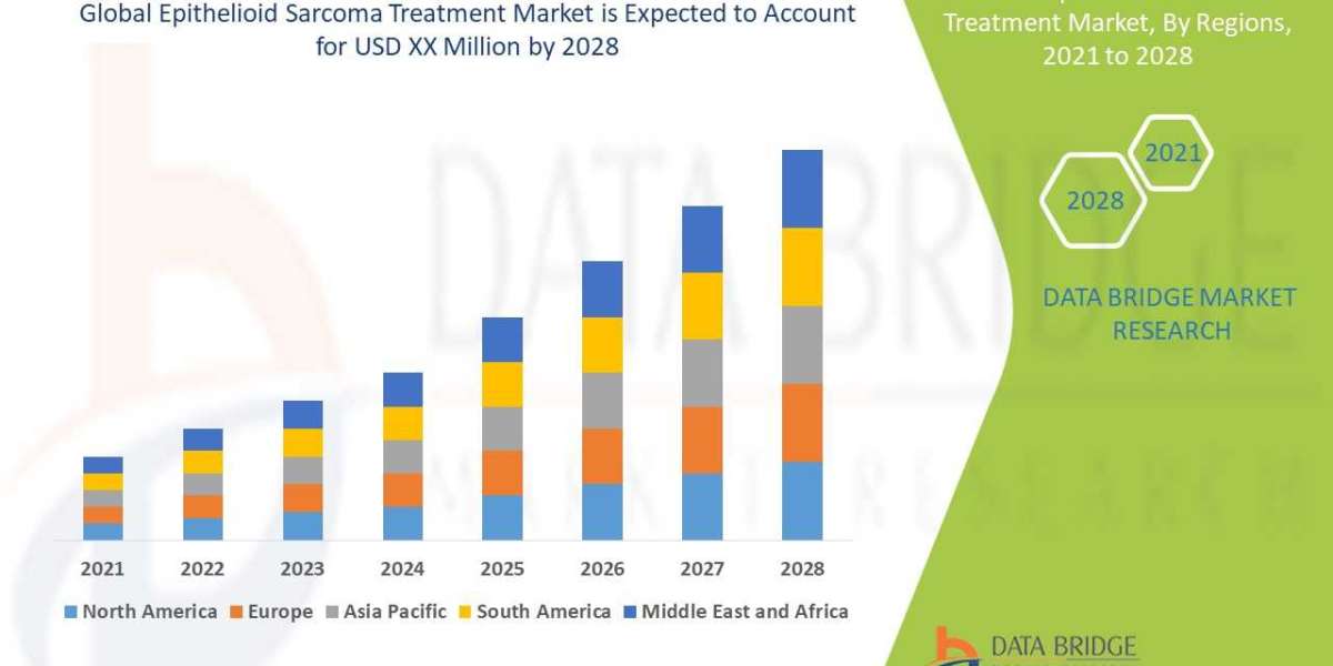 Epithelioid Sarcoma Treatment  Market Size, Share, Trends, Demand, Growth and Competitive Outlook