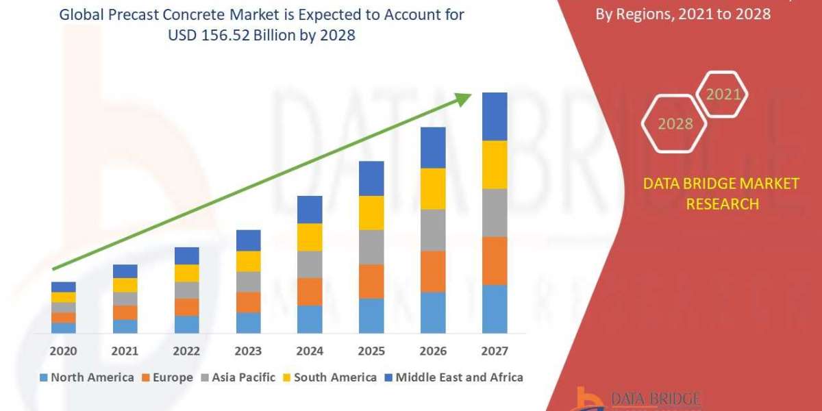 Precast Concrete Market Size, Share, Trends, Demand, Growth and Competitive Analysis