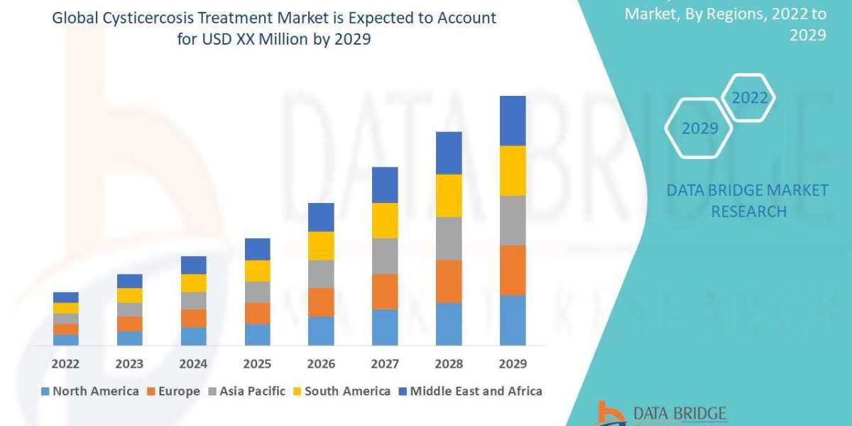 Cysticercosis Treatment Market Size, Share, Trends, Growth and Competitor Analysis