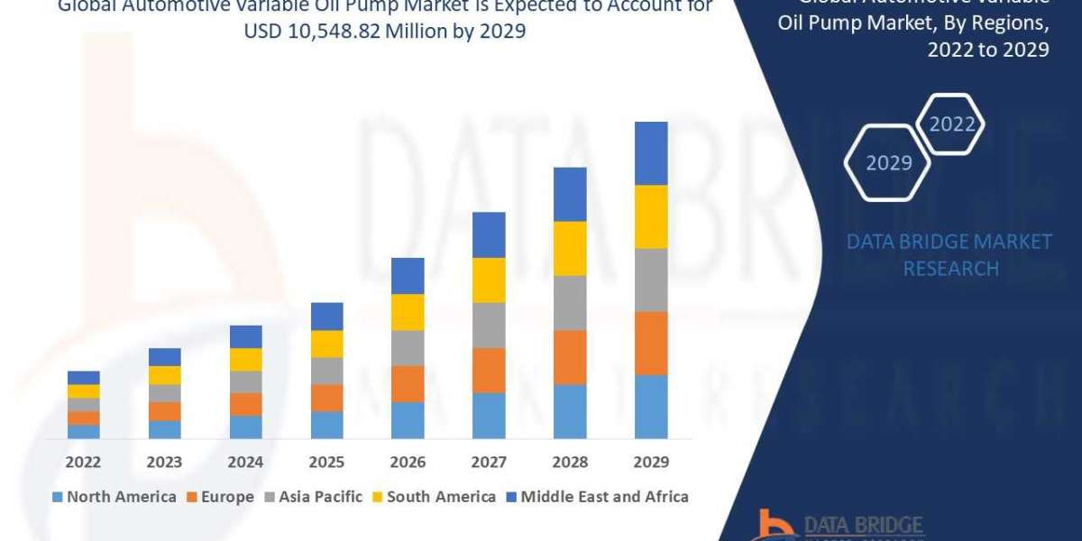 Automotive Variable Oil Pump Market Size, Share, Trends, Key Drivers, Demand and Opportunity Analysis